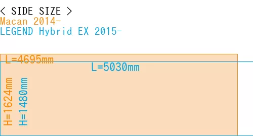 #Macan 2014- + LEGEND Hybrid EX 2015-